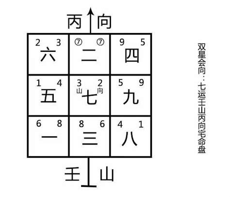 雙星會向|風水中的「雙星會向」和「雙星會坐」是什麼